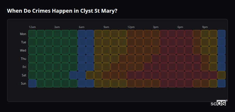 Crime time heatmap for Clyst St Mary - showing when crimes are most likely to occur by day and hour