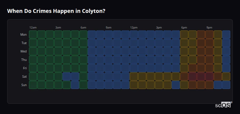 When Do Crimes Happen in Colyton? Crime time heatmap for Colyton - showing when crimes are most likely to occur by day and hour