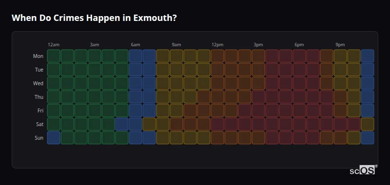 When Do Crimes Happen in Exmouth? Crime time heatmap for Exmouth - showing when crimes are most likely to occur by day and hour