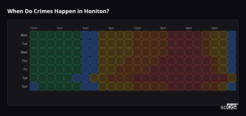 Crime time heatmap for Honiton - showing when crimes are most likely to occur by day and hour