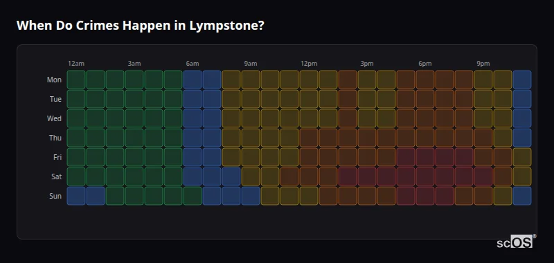 Crime time heatmap for Lympstone - showing when crimes are most likely to occur by day and hour