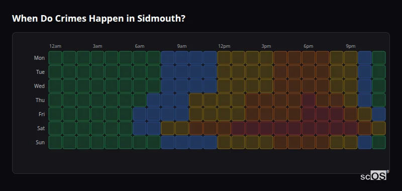 Crime time heatmap for Sidmouth - showing when crimes are most likely to occur by day and hour