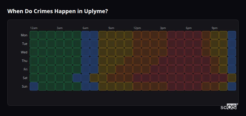 Crime time heatmap for Uplyme - showing when crimes are most likely to occur by day and hour