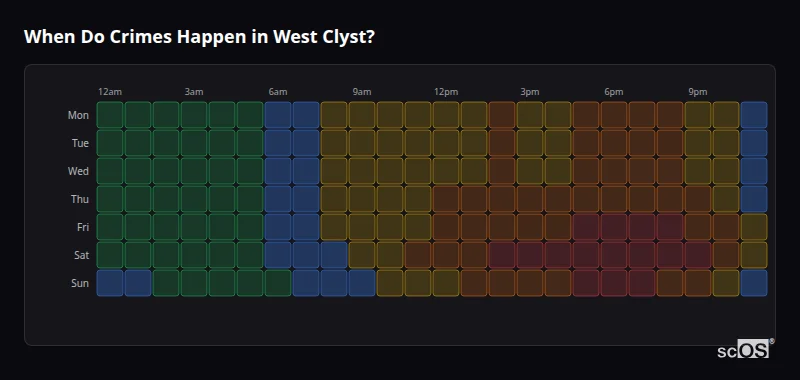 Crime time heatmap for West Clyst - showing when crimes are most likely to occur by day and hour