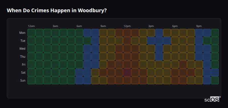 Crime time heatmap for Woodbury - showing when crimes are most likely to occur by day and hour