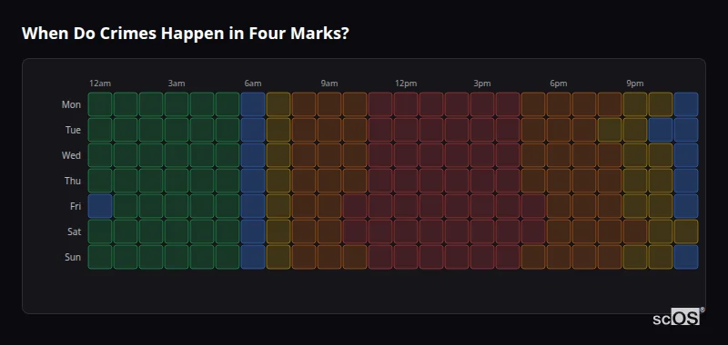 When Do Crimes Happen in Four Marks? Crime time heatmap for Four Marks - showing when crimes are most likely to occur by day and hour