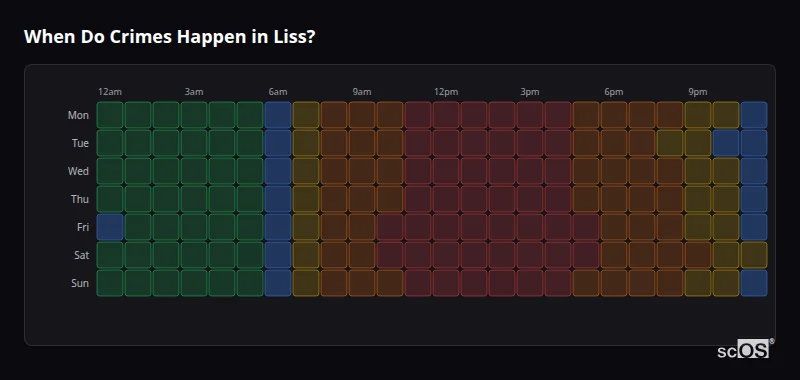 When Do Crimes Happen in Liss? Crime time heatmap for Liss - showing when crimes are most likely to occur by day and hour