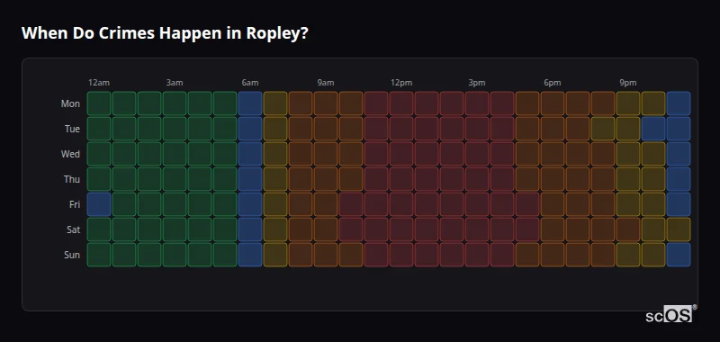Crime time heatmap for Ropley - showing when crimes are most likely to occur by day and hour