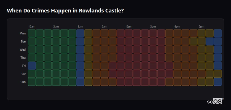 When Do Crimes Happen in Rowlands Castle? Crime time heatmap for Rowlands Castle - showing when crimes are most likely to occur by day and hour