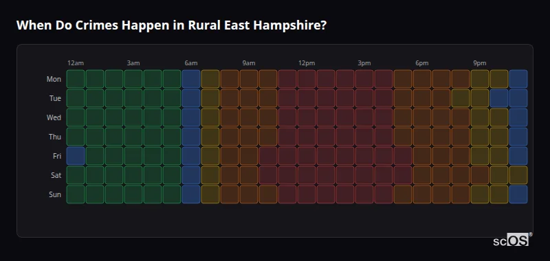 Crime time heatmap for Rural East Hampshire - showing when crimes are most likely to occur by day and hour