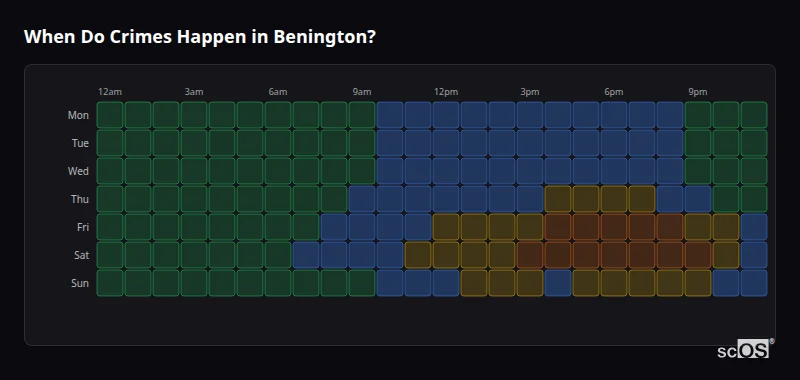 When Do Crimes Happen in Benington? Crime time heatmap for Benington - showing when crimes are most likely to occur by day and hour