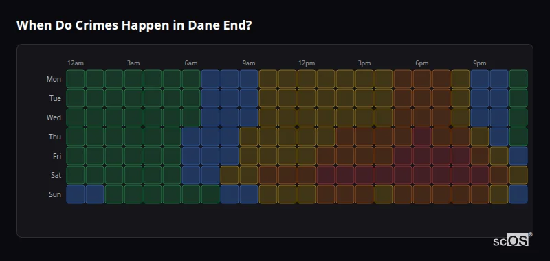 When Do Crimes Happen in Dane End? Crime time heatmap for Dane End - showing when crimes are most likely to occur by day and hour