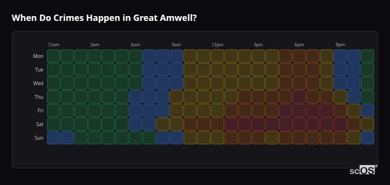 When Do Crimes Happen in Great Amwell? Crime time heatmap for Great Amwell - showing when crimes are most likely to occur by day and hour