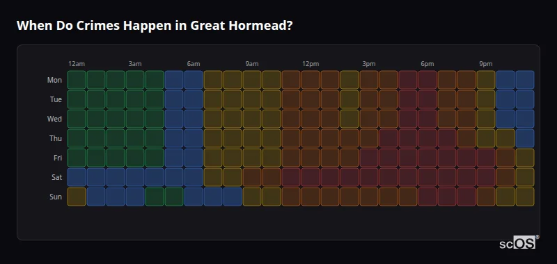 When Do Crimes Happen in Great Hormead? Crime time heatmap for Great Hormead - showing when crimes are most likely to occur by day and hour