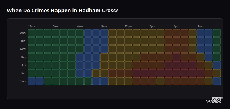 Crime time heatmap for Hadham Cross - showing when crimes are most likely to occur by day and hour