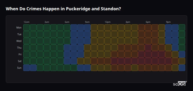Crime time heatmap for Puckeridge and Standon - showing when crimes are most likely to occur by day and hour