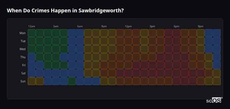 Crime time heatmap for Sawbridgeworth - showing when crimes are most likely to occur by day and hour