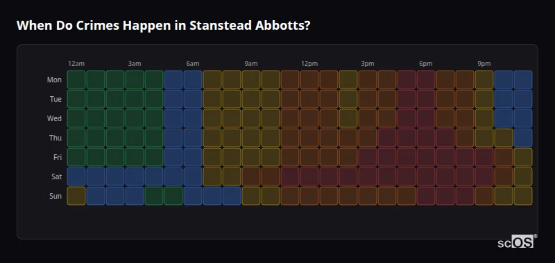 Crime time heatmap for Stanstead Abbotts - showing when crimes are most likely to occur by day and hour