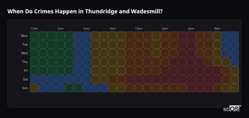 Crime time heatmap for Thundridge and Wadesmill - showing when crimes are most likely to occur by day and hour