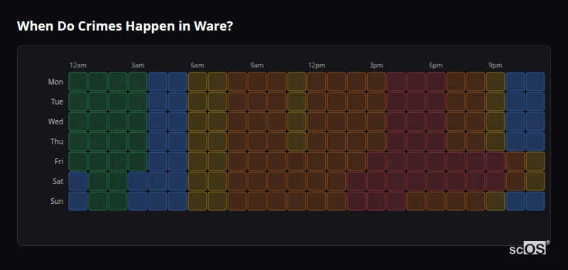 When Do Crimes Happen in Ware? Crime time heatmap for Ware - showing when crimes are most likely to occur by day and hour