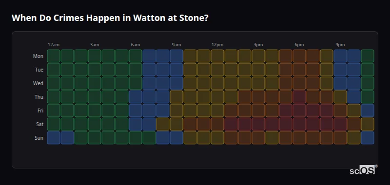 Crime time heatmap for Watton at Stone - showing when crimes are most likely to occur by day and hour