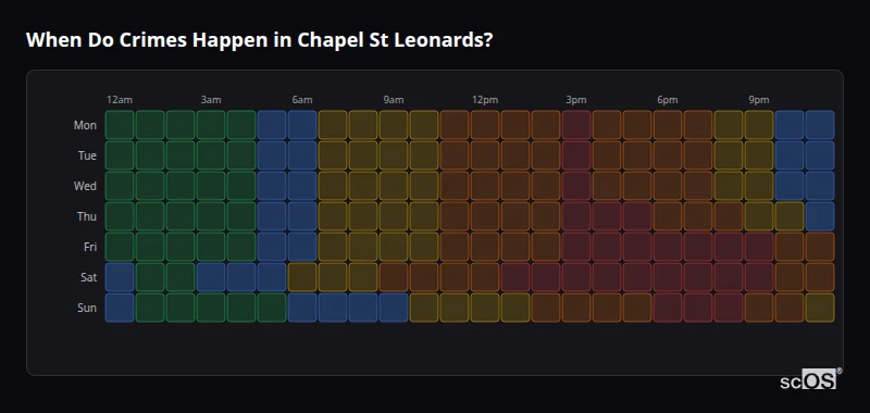 When Do Crimes Happen in Chapel St Leonards? Crime time heatmap for Chapel St Leonards - showing when crimes are most likely to occur by day and hour