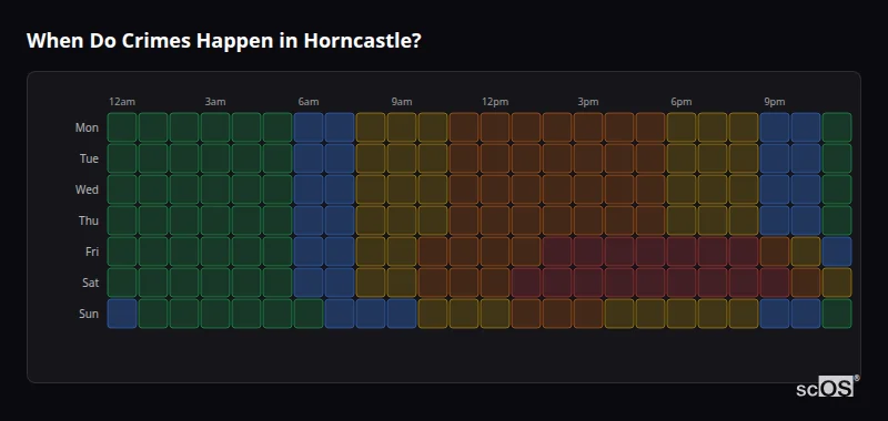 When Do Crimes Happen in Horncastle? Crime time heatmap for Horncastle - showing when crimes are most likely to occur by day and hour