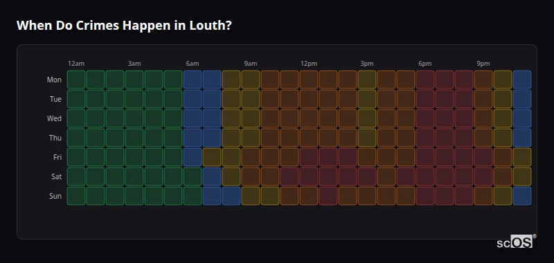 When Do Crimes Happen in Louth? Crime time heatmap for Louth - showing when crimes are most likely to occur by day and hour