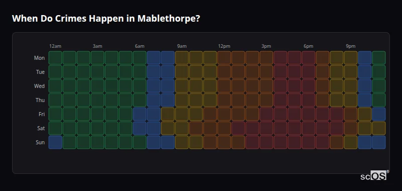 When Do Crimes Happen in Mablethorpe? Crime time heatmap for Mablethorpe - showing when crimes are most likely to occur by day and hour