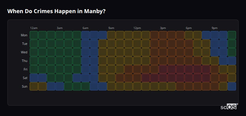Crime time heatmap for Manby - showing when crimes are most likely to occur by day and hour