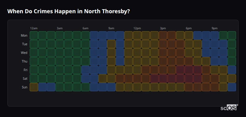 When Do Crimes Happen in North Thoresby? Crime time heatmap for North Thoresby - showing when crimes are most likely to occur by day and hour