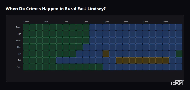 Crime time heatmap for Rural East Lindsey - showing when crimes are most likely to occur by day and hour