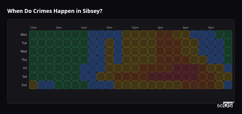 Crime time heatmap for Sibsey - showing when crimes are most likely to occur by day and hour