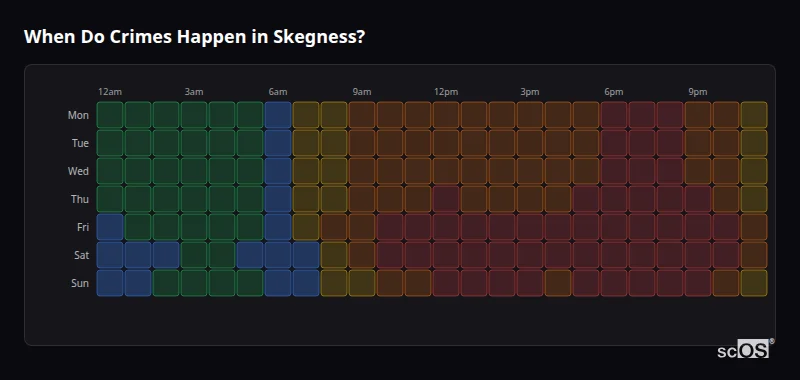 When Do Crimes Happen in Skegness? Crime time heatmap for Skegness - showing when crimes are most likely to occur by day and hour