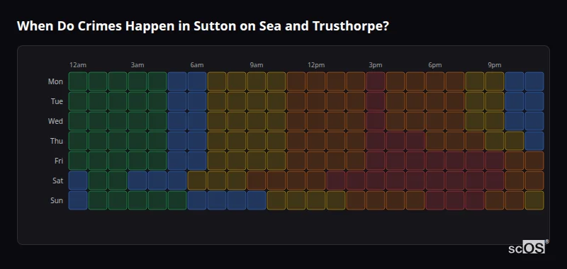 When Do Crimes Happen in Sutton on Sea and Trusthorpe? Crime time heatmap for Sutton on Sea and Trusthorpe - showing when crimes are most likely to occur by day and hour