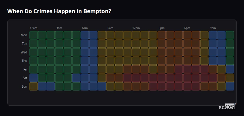 When Do Crimes Happen in Bempton? Crime time heatmap for Bempton - showing when crimes are most likely to occur by day and hour