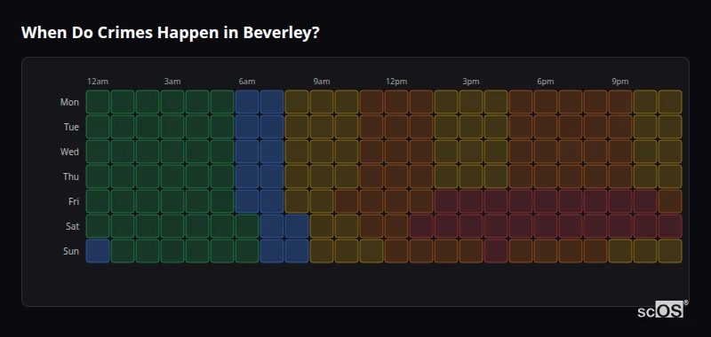 Crime time heatmap for Beverley - showing when crimes are most likely to occur by day and hour