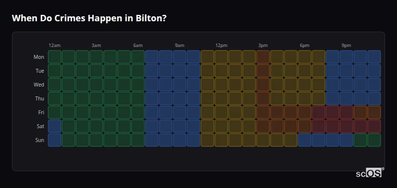 Crime time heatmap for Bilton - showing when crimes are most likely to occur by day and hour