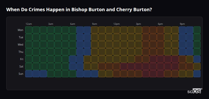 When Do Crimes Happen in Bishop Burton and Cherry Burton? Crime time heatmap for Bishop Burton and Cherry Burton - showing when crimes are most likely to occur by day and hour