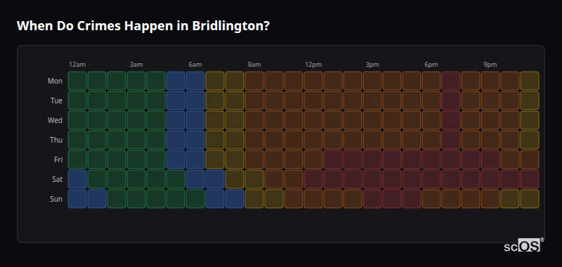 Crime time heatmap for Bridlington - showing when crimes are most likely to occur by day and hour