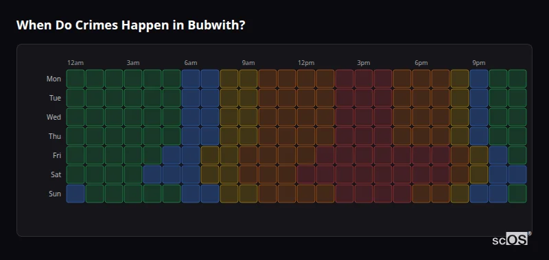 When Do Crimes Happen in Bubwith? Crime time heatmap for Bubwith - showing when crimes are most likely to occur by day and hour