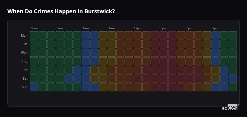 Crime time heatmap for Burstwick - showing when crimes are most likely to occur by day and hour