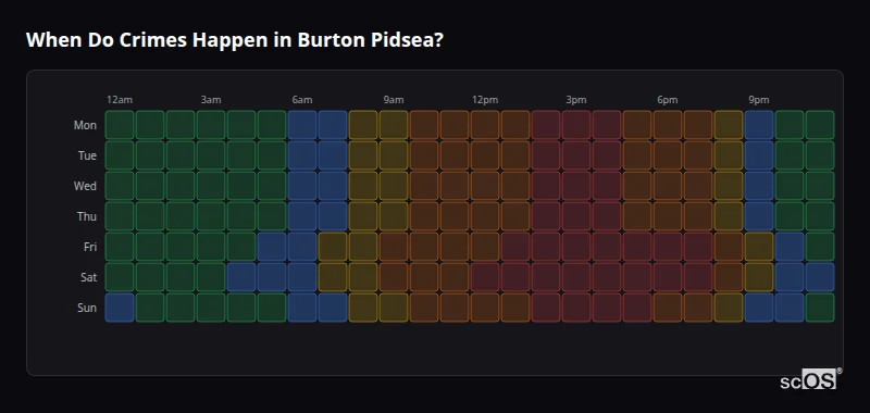 When Do Crimes Happen in Burton Pidsea? Crime time heatmap for Burton Pidsea - showing when crimes are most likely to occur by day and hour