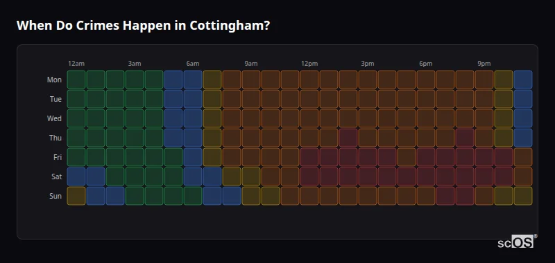 When Do Crimes Happen in Cottingham? Crime time heatmap for Cottingham - showing when crimes are most likely to occur by day and hour