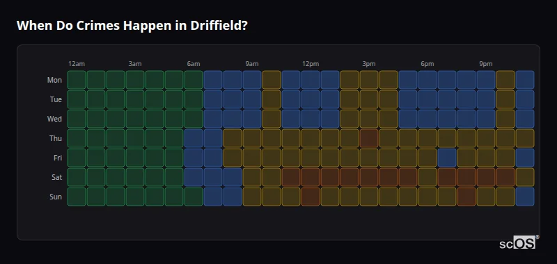When Do Crimes Happen in Driffield? Crime time heatmap for Driffield - showing when crimes are most likely to occur by day and hour