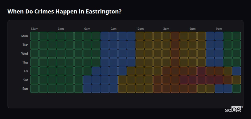 When Do Crimes Happen in Eastrington? Crime time heatmap for Eastrington - showing when crimes are most likely to occur by day and hour