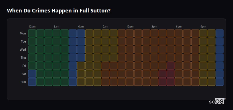When Do Crimes Happen in Full Sutton? Crime time heatmap for Full Sutton - showing when crimes are most likely to occur by day and hour