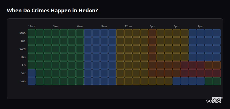 When Do Crimes Happen in Hedon? Crime time heatmap for Hedon - showing when crimes are most likely to occur by day and hour