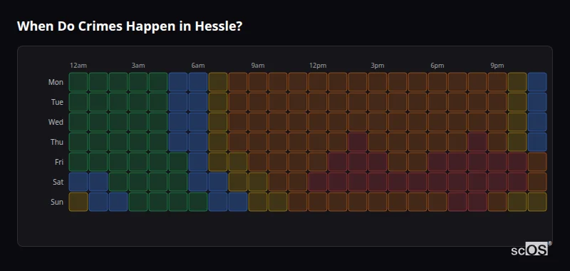 Crime time heatmap for Hessle - showing when crimes are most likely to occur by day and hour