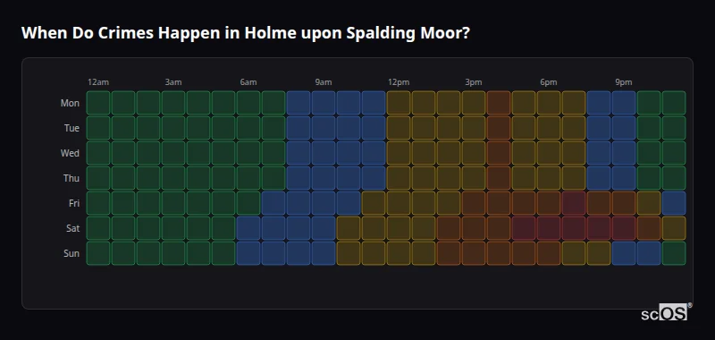 Crime time heatmap for Holme upon Spalding Moor - showing when crimes are most likely to occur by day and hour